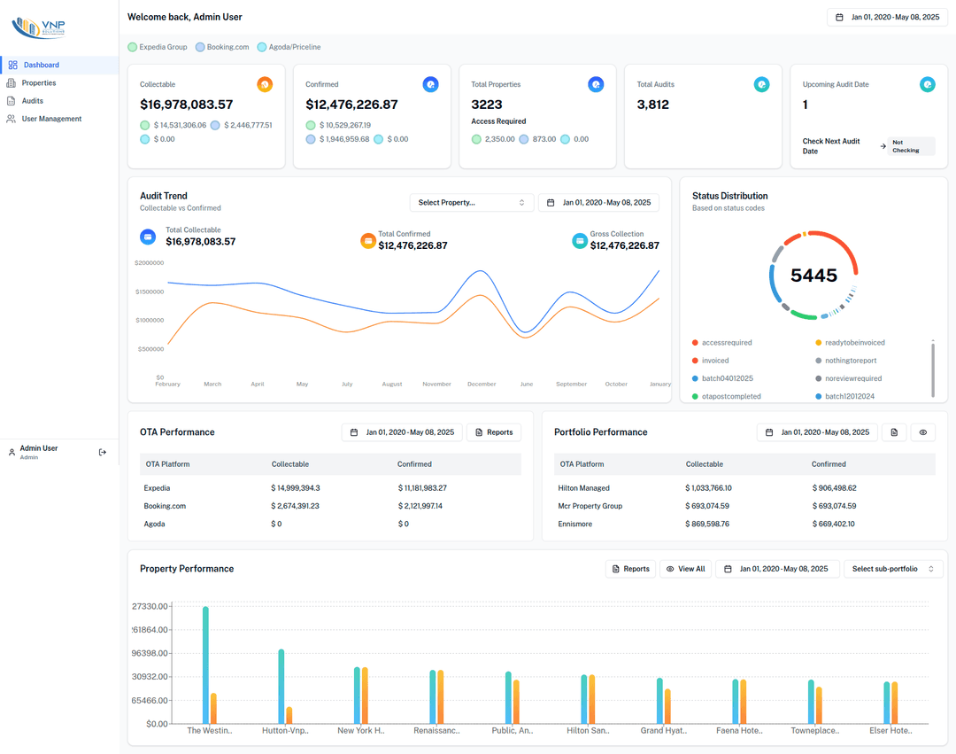 VNP Solutions Hotel Management Platform