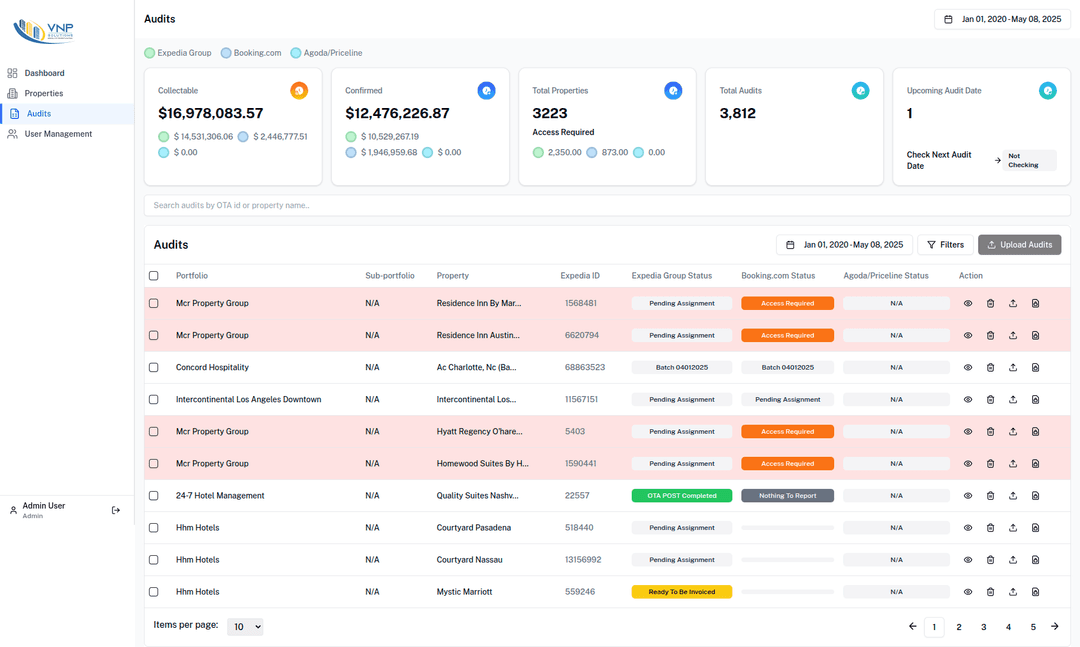 VNP Solutions Hotel Management Platform